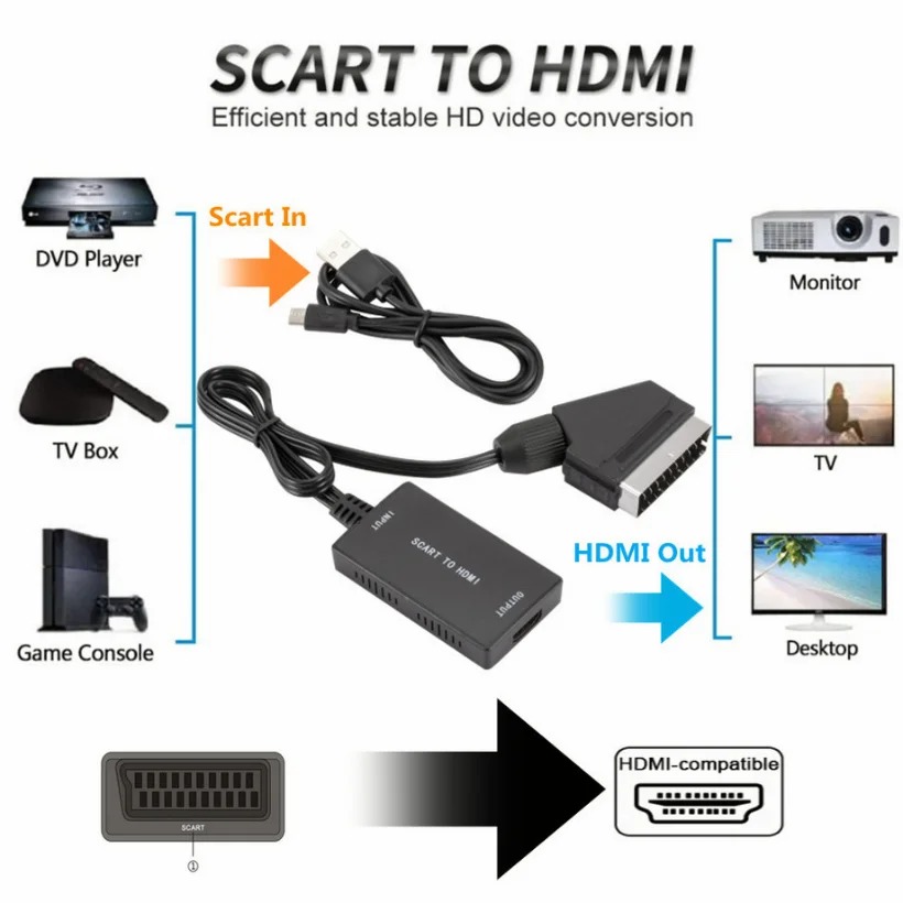1080P HDMI-Compatible To SCART - Scart To Hdmi ulasan dan harga