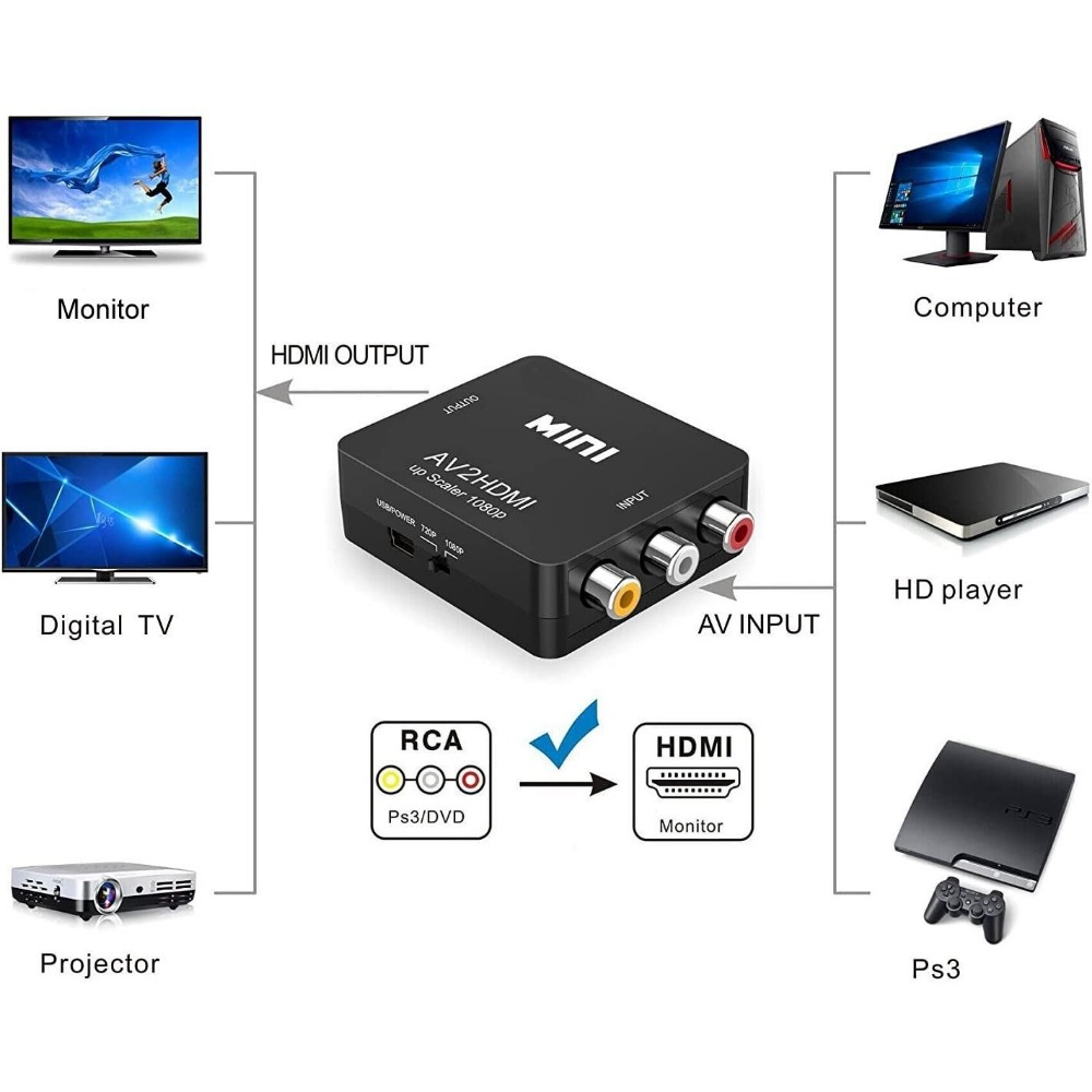 1080P RCA AV To HDMI Converter - Retro Gaming N64 ulasan dan harga